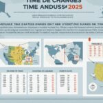 Cuando cambia la hora en USA 2025 guía completa