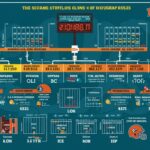 How Long Is a Football Game: Complete Time Guide