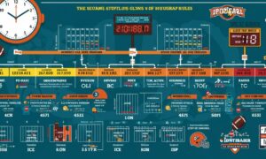 How Long Is a Football Game: Complete Time Guide