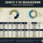 Saints vs Cowboys Match Player Stats Breakdown