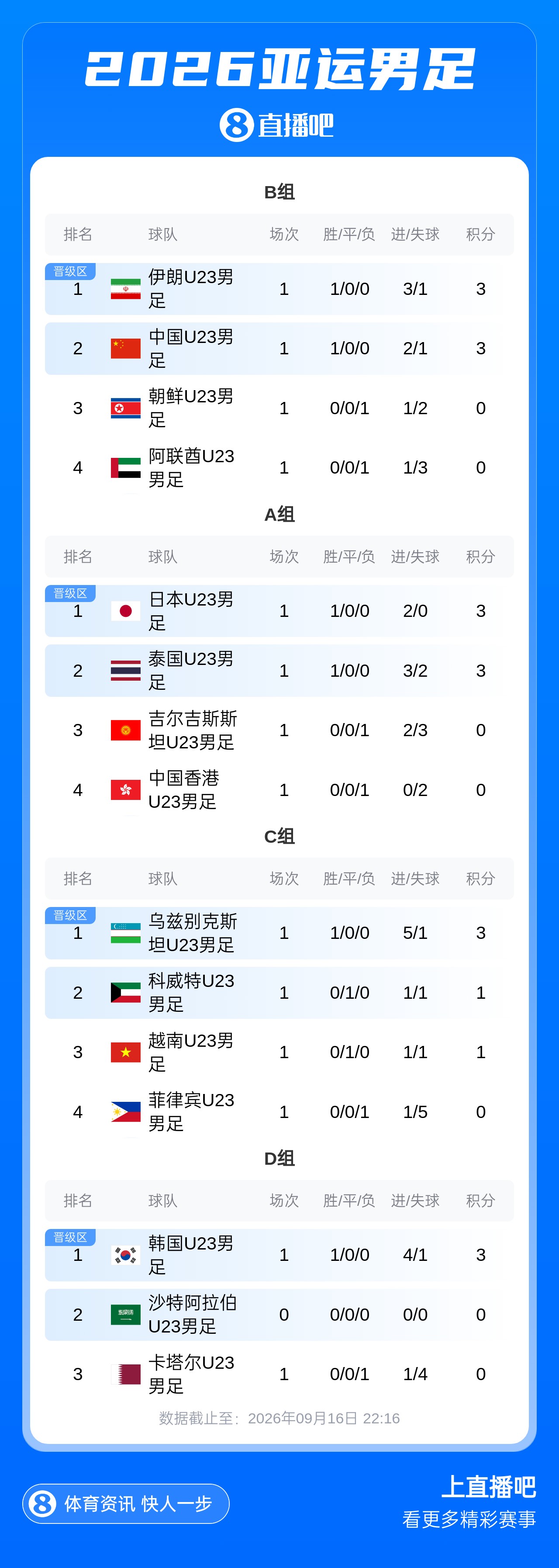 北青:U23国足明日战伊朗沿用532,防线微调,目标仍是小组第一 北青:U23国足明日战伊朗沿用532,防线微调,目标仍是小组第一