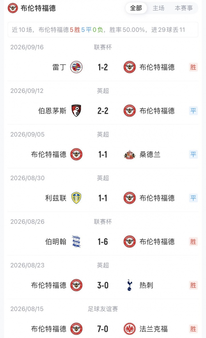 切尔西vs布伦特福德:亨德森、维尔贝克先发,帕尔默、罗杰斯出战 切尔西vs布伦特福德:亨德森、维尔贝克先发,帕尔默、罗杰斯出战