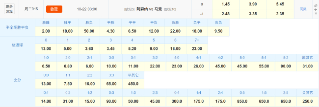 阿森纳欧冠遇马竞铁血防守 数据:枪手利刃破敌 阿森纳欧冠遇马竞铁血防守 数据:枪手利刃破敌