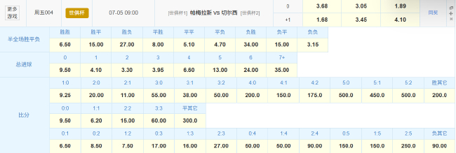 切尔西时隔2年世俱杯再战帕尔梅 数据示进加时