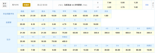 多特争世俱杯小组出线!数据:克非洲之光夺首胜 多特争世俱杯小组出线!数据:克非洲之光夺首胜