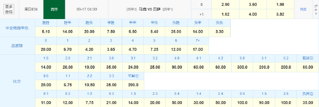 冲西甲榜首都不好惹?赛前参考示马竞巴萨或战成1-1 冲西甲榜首都不好惹?赛前参考示马竞巴萨或战成1-1
